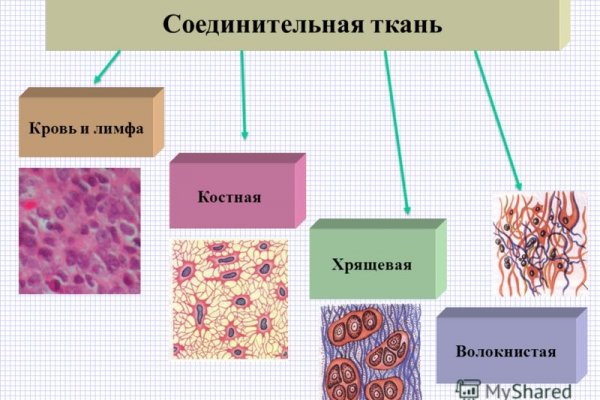 Какая комиссия кракен маркетплейс