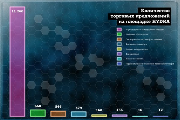 Кракен пользователь не найден